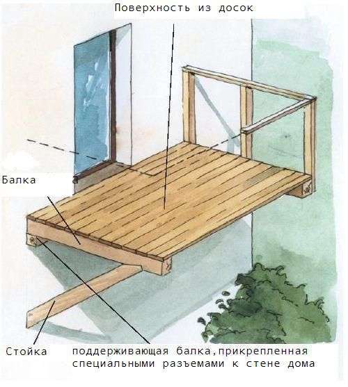 Як зробити балкон своїми руками
